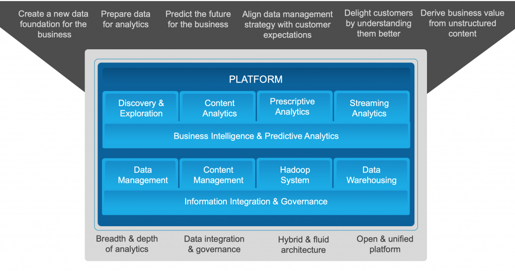 Stream Analytics PragmaEdge