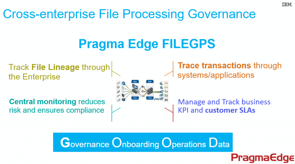 File-Processing-Governance, FileGPS, Business Monitor, IBM, Data Processing, Machine Learning, Pragama Edge, PragmaEdge,