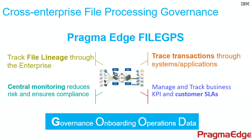 SaaS FileGPS 2 File-Processing-Governance, FileGPS, Business Monitor, IBM, Data Processing, Machine Learning, Pragama Edge, PragmaEdge,