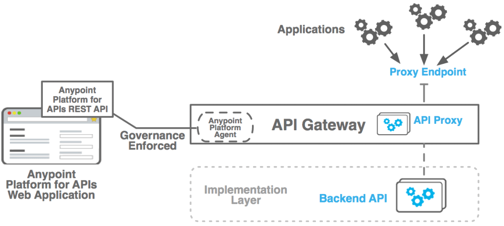 IBM Sterling Secure Proxy 4 Governance And Compliance, IBM, Sterling, Secure Proxy, IBM Sterling Secure Proxy, Pragma edge, Pragmaedge, Sterling Secure Proxy, SSP, SSP Server,