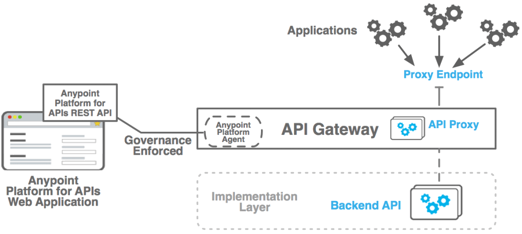 Governance And Compliance, IBM, Sterling, Secure Proxy, IBM Sterling Secure Proxy, Pragma edge, Pragmaedge, Sterling Secure Proxy, SSP, SSP Server,