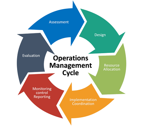 IBM Sterling Secure Proxy 5 Operational Management, IBM, Sterling, Secure Proxy, IBM Sterling Secure Proxy, Pragma edge, Pragmaedge, Sterling Secure Proxy, SSP, SSP Server,