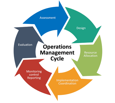 Operational Management, IBM, Sterling, Secure Proxy, IBM Sterling Secure Proxy, Pragma edge, Pragmaedge, Sterling Secure Proxy, SSP, SSP Server,