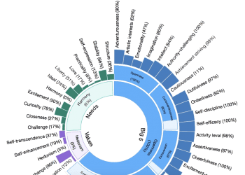 IBM-Watson,IBM, Watson, IBM watson, Pragmaedge, Pragma Edge, B2B, B2B solution, ibm watson cloud, ibm cloud pak, ibm watson machine learning, Personality Insights,