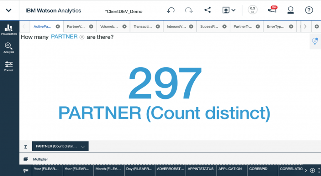Pragma Edge Community Manager 5 Pragma-edge-community-manager-ibm-watson, Pragma edge community-manager, onboarding, IBM, Cloud Ready, Automation, Pragmaedge,