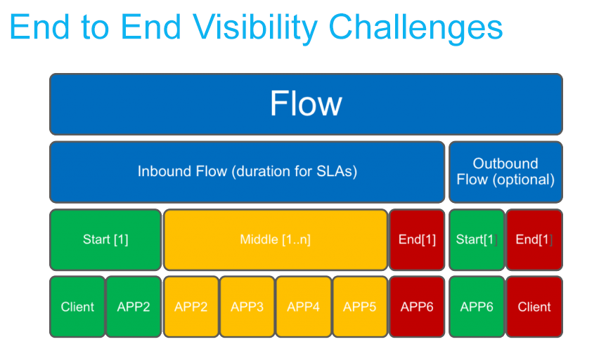 SaaS FileGPS 4 FileGPS, Business Monitor, IBM, Data Processing, Machine Learning, Pragama Edge, PragmaEdge, PragmaEdge FileGPS Business User Interface