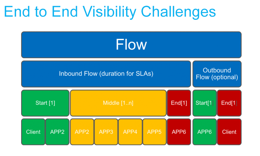 FileGPS, Business Monitor, IBM, Data Processing, Machine Learning, Pragama Edge, PragmaEdge, PragmaEdge FileGPS Business User Interface