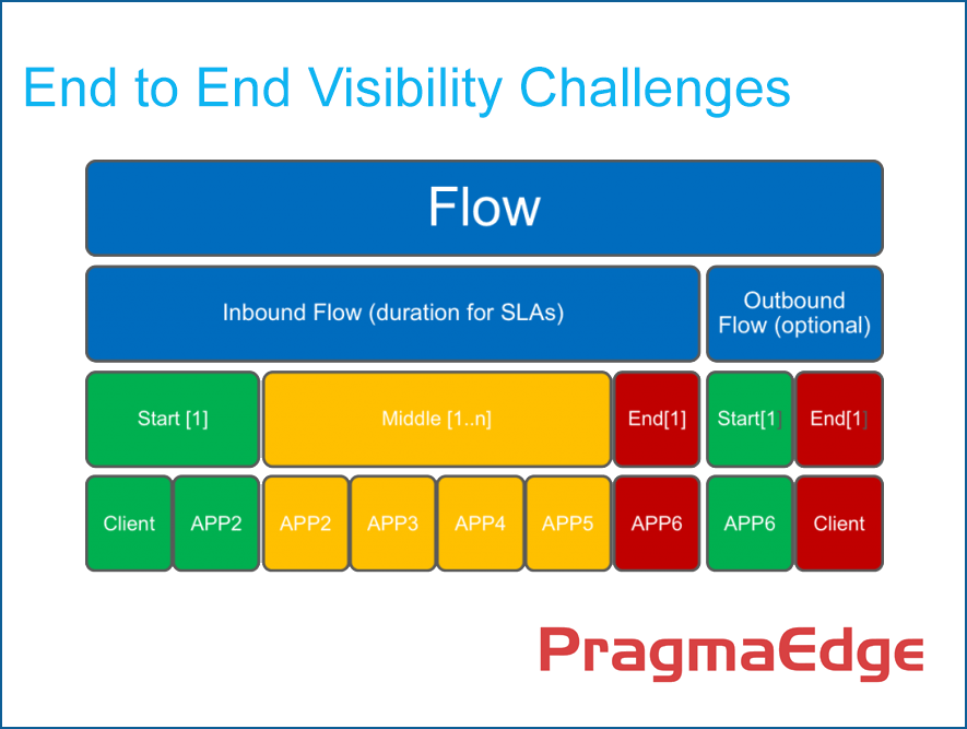 PragmaEdge FileGPS Business User Interface