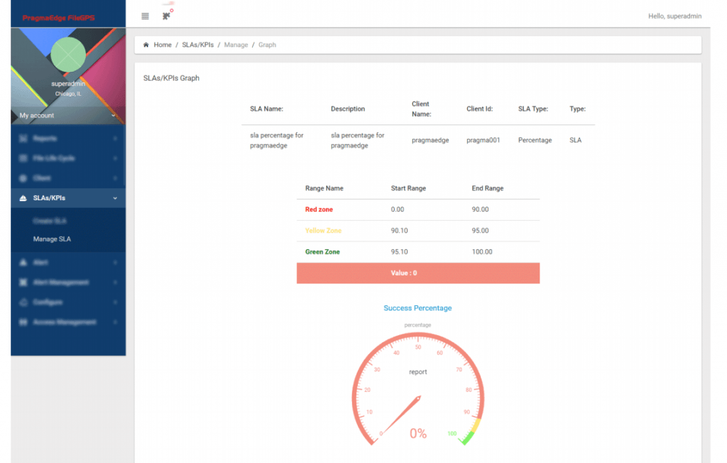 SLA_Graph, FileGPS, Business Monitor, IBM, Data Processing, Machine Learning, Pragama Edge, PragmaEdge,