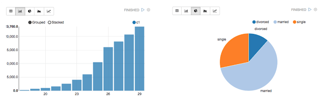 Apache Spark And Zeppelin 5 Data Visualization and Collaboration - Zeppelin, Apache, Apache Spark, Zeppelin, Apache spark Zeppelin, Apache Flink, IBM, Pragma edge, Pragmaedge, B2B, B2B integrator, R, Python, SQl, Scala, Apache spark and Zeppelin,,