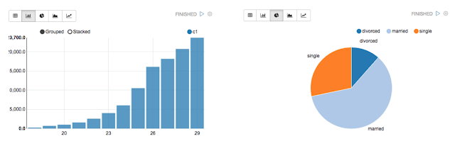 Data Visualization and Collaboration - Zeppelin, Apache, Apache Spark, Zeppelin, Apache spark Zeppelin, Apache Flink, IBM, Pragma edge, Pragmaedge, B2B, B2B integrator, R, Python, SQl, Scala, Apache spark and Zeppelin,,