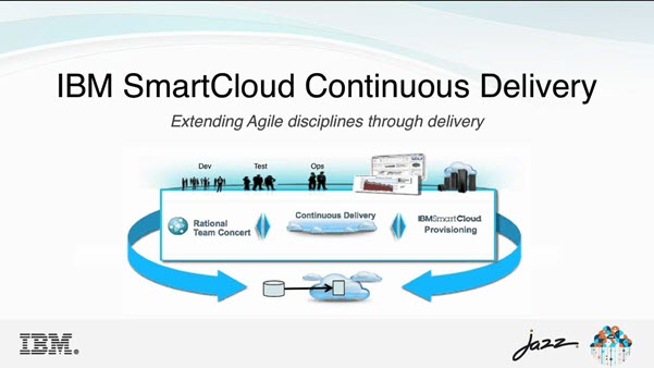 Smart Cloud Delivery, Smart Cloud, IBM, Pragma edge, Pragmaedge, B2B, B2B integrator, IBM Smart Cloud, Cloud, Pragma Edge Cloud migration,