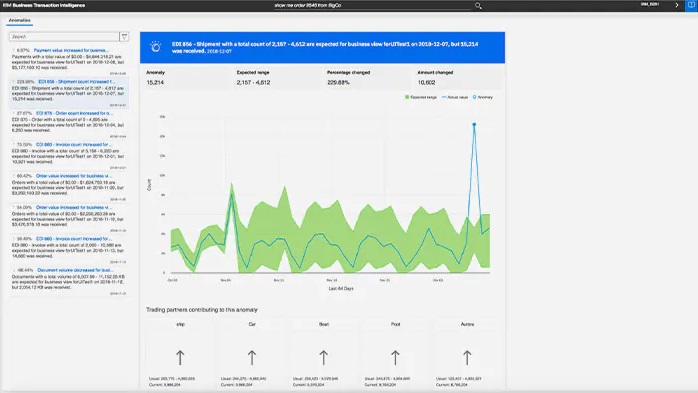 IBM, Sterling Supply Chain Business Network, Pragama Edge,