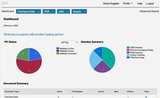 IBM, Sterling Supply Chain Business Network, Pragama Edge,