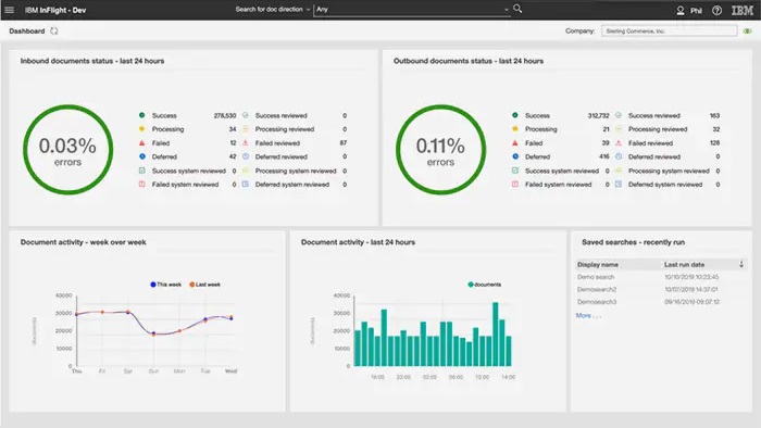 IBM, Sterling Supply Chain Business Network, Pragama Edge,