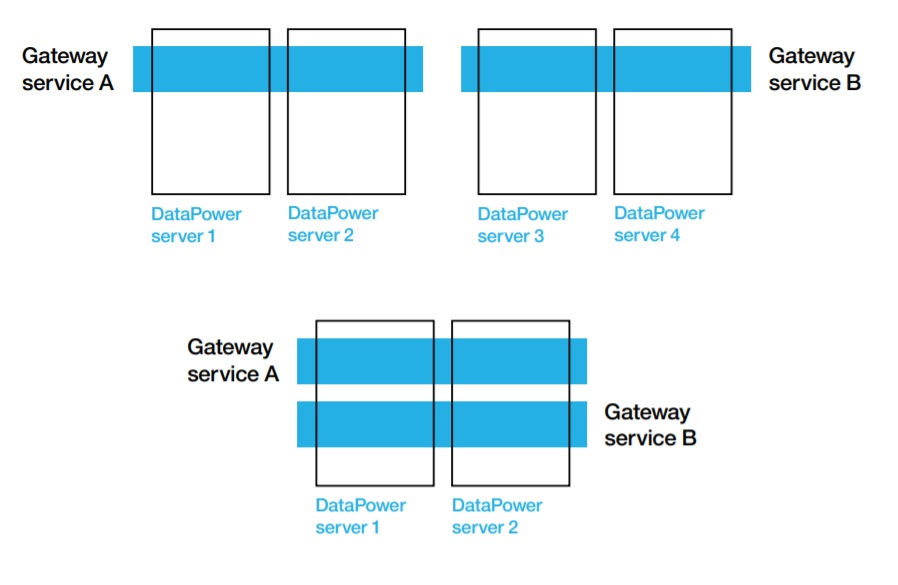 IBM API, API, IBM, Pragmaedge, Pragmatic, IBM Api connect, application programming interface,