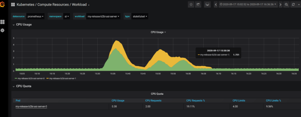 Openshift, Sterling Integrator, IBM, Pragmaedge, Sterling Openshift Certified Containers,