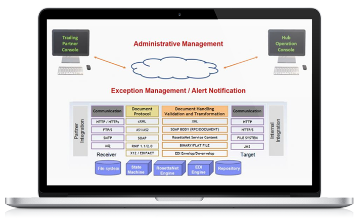 Pragma Edge Community Manager 1 Pragmaedge, Pragma edge, IBM, Community manager, Pragmaedge community manager,