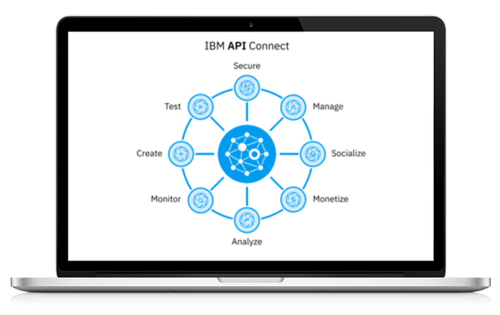 IBM API, API, IBM, Pragmaedge, Pragmatic, IBM Api connect,