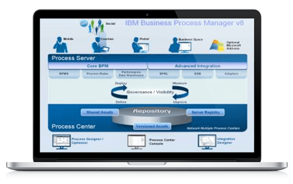 IBM BPM - Business Process Manager 1 IBM BPM, bpm integration, ibm business process manager,bpm integration, business process monitoring, data power, IBM Data power gateway, Business Process Manager, B2B, B2B solution, Pragmaedge, Pragma Edge,