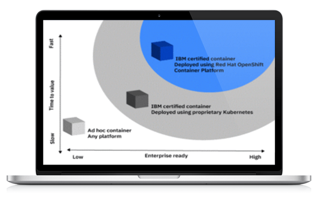 IBM, Pragmaedge, IBM Certified Containers, IBM Certified Containers for B2B Collaboration,
