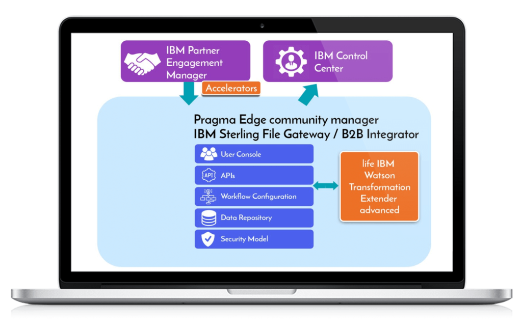 PEM, ibm pem accelerator, partner engagement management, ibm partner engagement manager, PCM_design, Pragmaedge, Pragma edge, pem standard