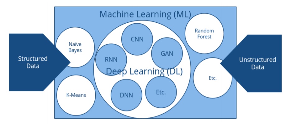 Machine Learning