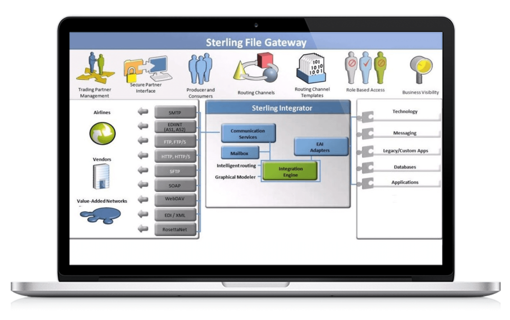 IBM-Sterling-File-Gateway, IBM, Sterling, File Gateway, IBM sterling file gateway, Pragma edge, Pragmaedge, Sterling file gateway, SFG, ibm sfg ,