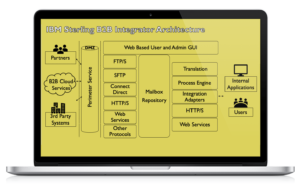 sterling integrator document info service content type zip sterling integrator document info service content type zip