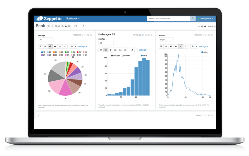 Apache Spark And Zeppelin, Apache, Apache Spark, Zeppelin, Apache spark Zeppelin, Apache Flink, IBM, Pragma edge, Pragmaedge, B2B, B2B integrator, R, Python, SQl, Scala,