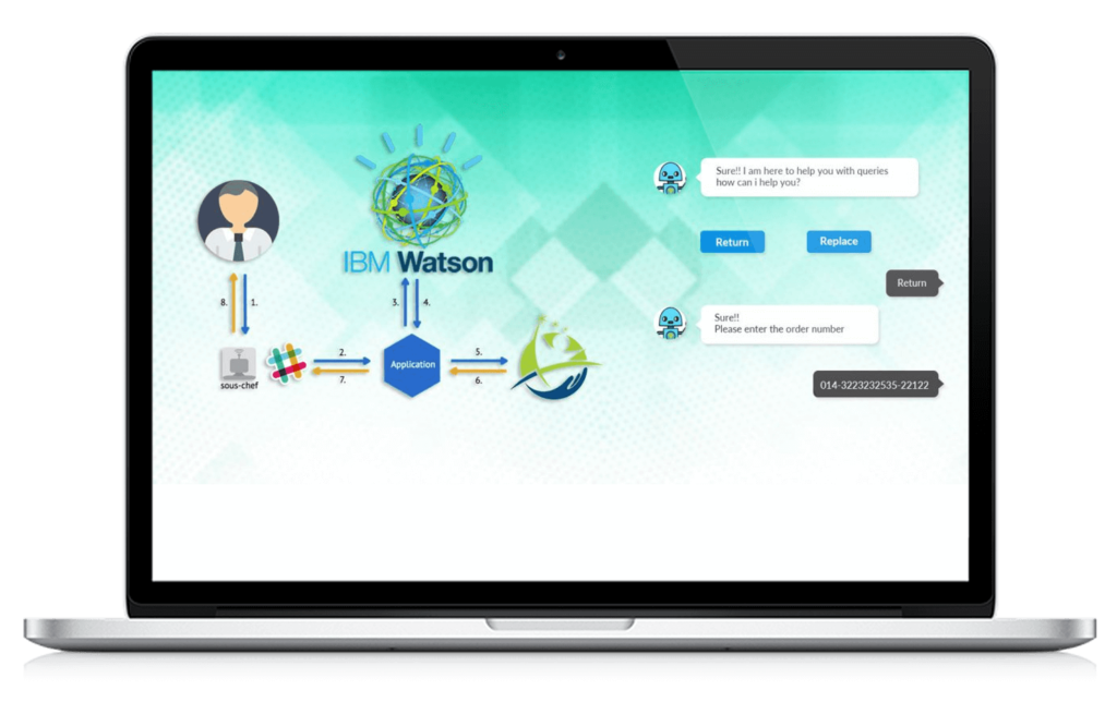 IBM-Watson,IBM, Watson, IBM watson, Pragmaedge, Pragma Edge, B2B, B2B solution,