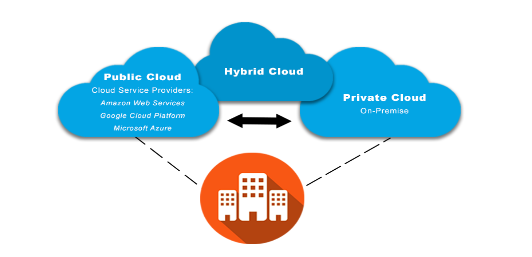 Cloud, hybrid cloud, ai, private cloud, public cloud, pragmaedge, ibm,