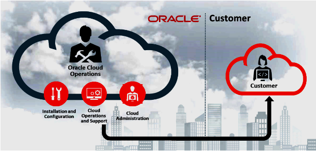 Cloud, hybrid cloud, ai, private cloud, public cloud, pragmaedge, ibm,