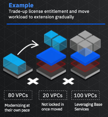 IBM, Pragmaedge, Datastage, cloud, cloud pak, data,