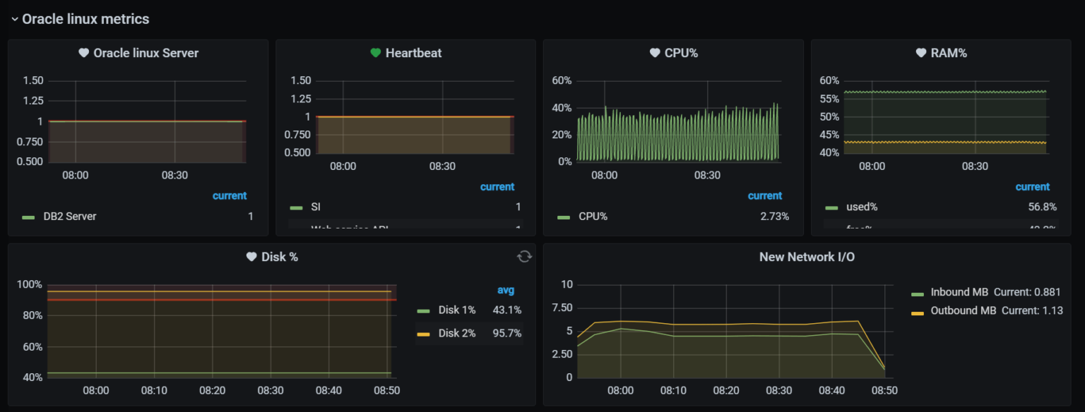 Pragma Edge Jarvis Monitoring Tool (PJM) Pragma Edge