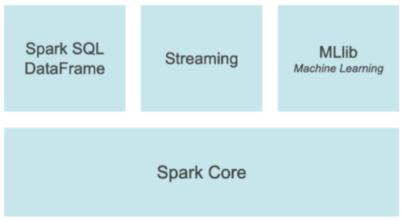 apache spark, machine learning, ml, guide to apache spark,