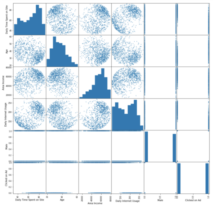 apache spark, machine learning, ml, guide to apache spark,