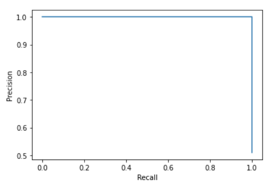 apache spark, machine learning, ml, guide to apache spark,