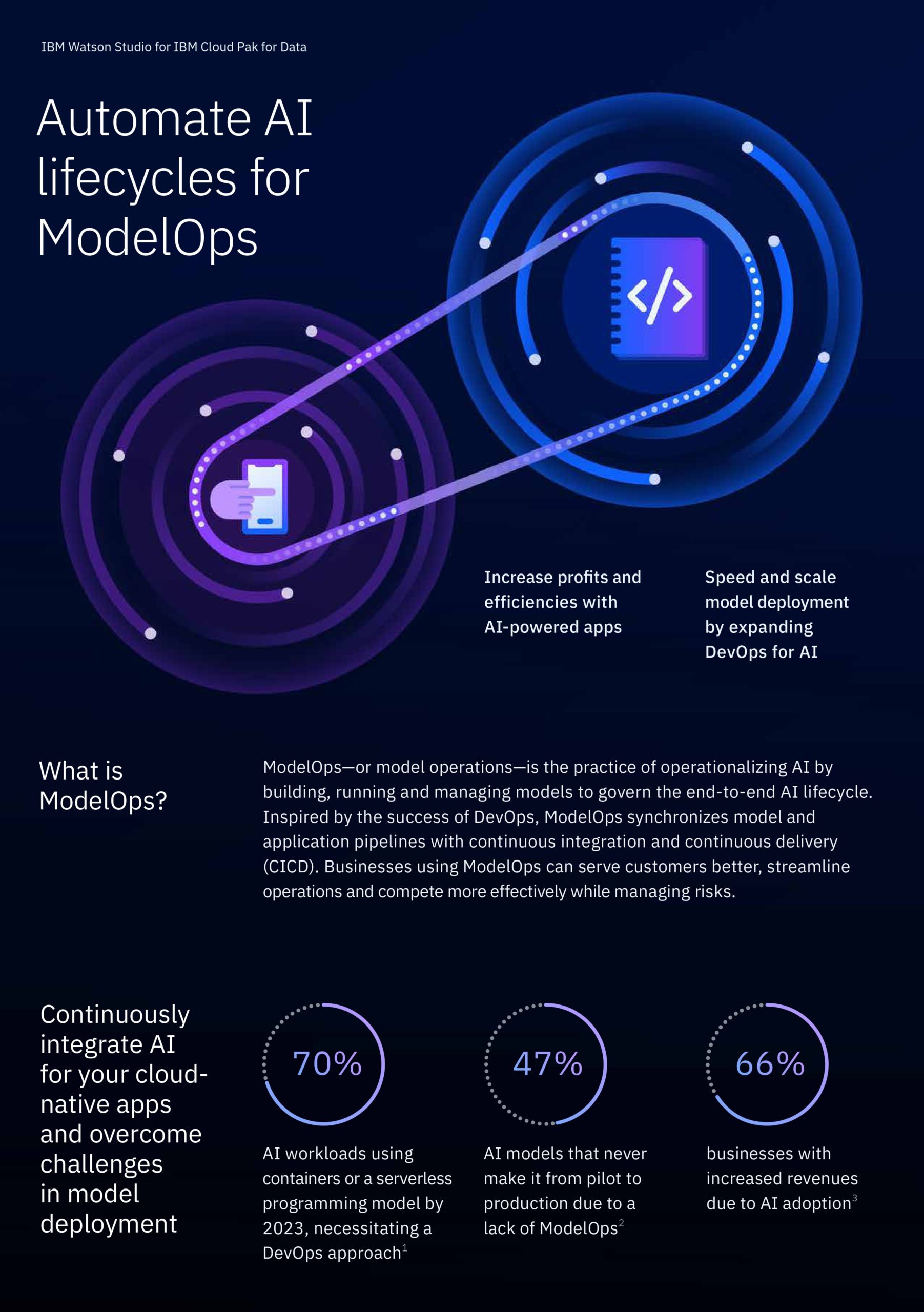 Automation, AI, ModelOps, Artificial intelligence,