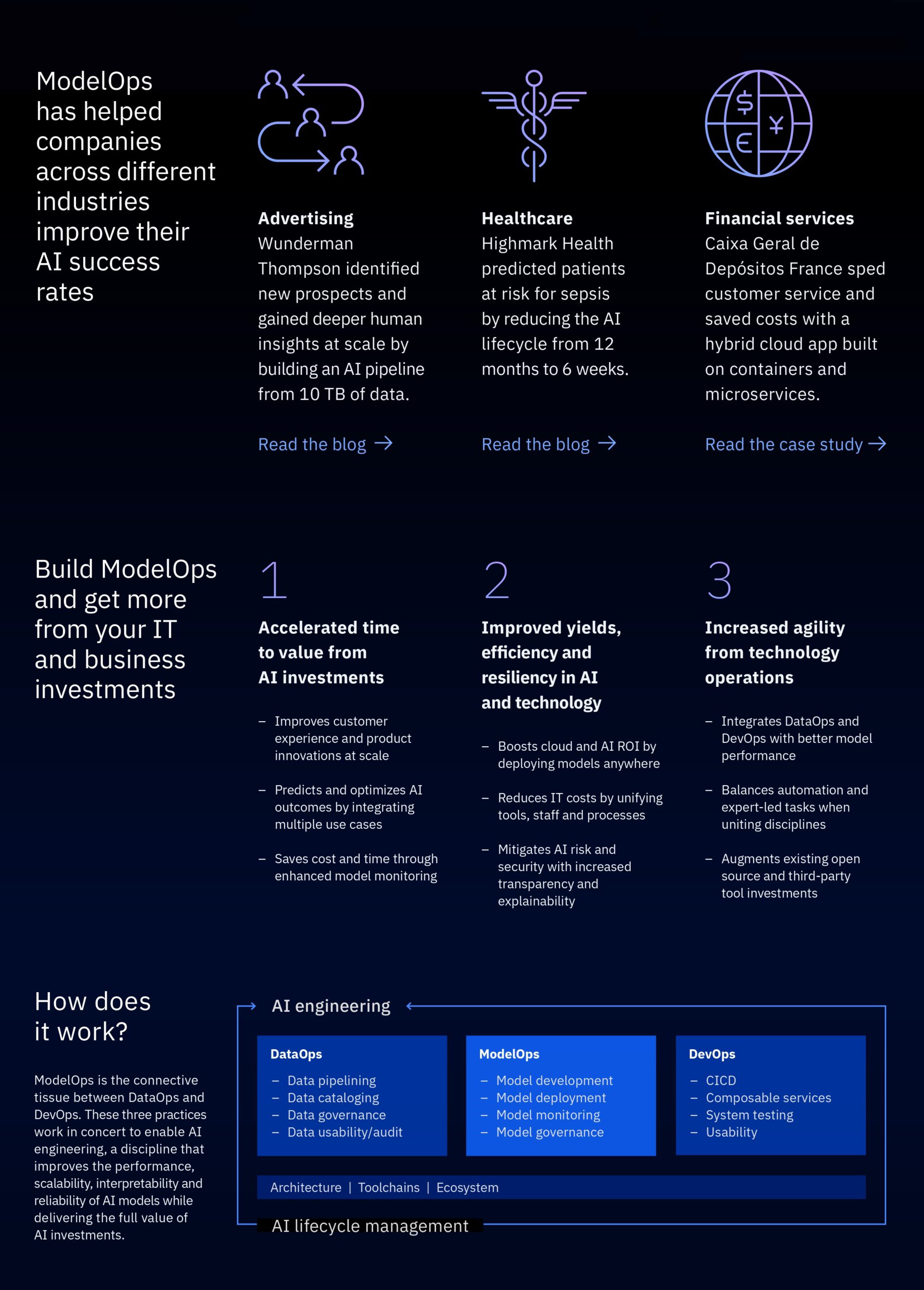 Automation, AI, ModelOps, Artificial intelligence,