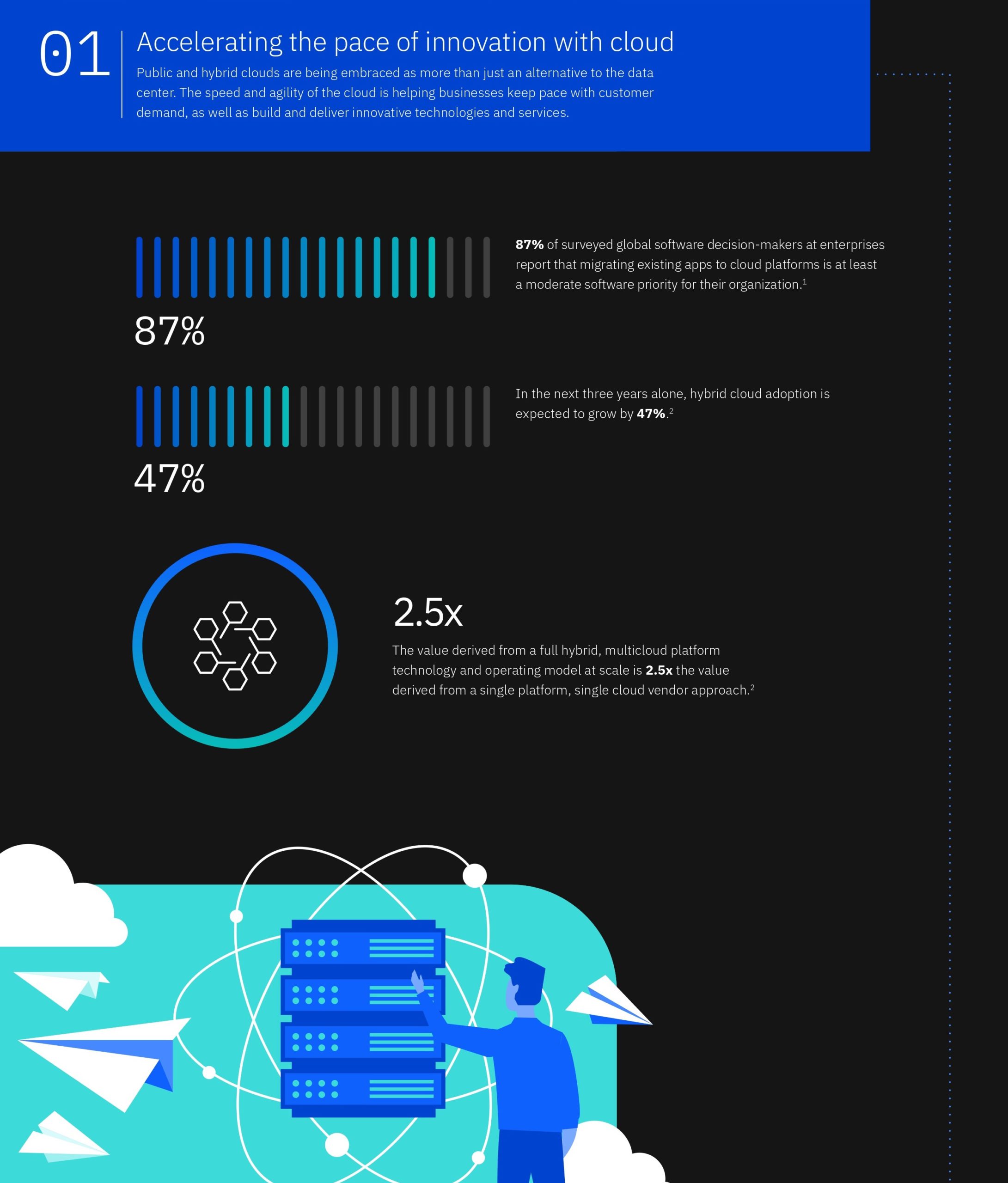 Cloud, Digital transformation, digital, cloud native,