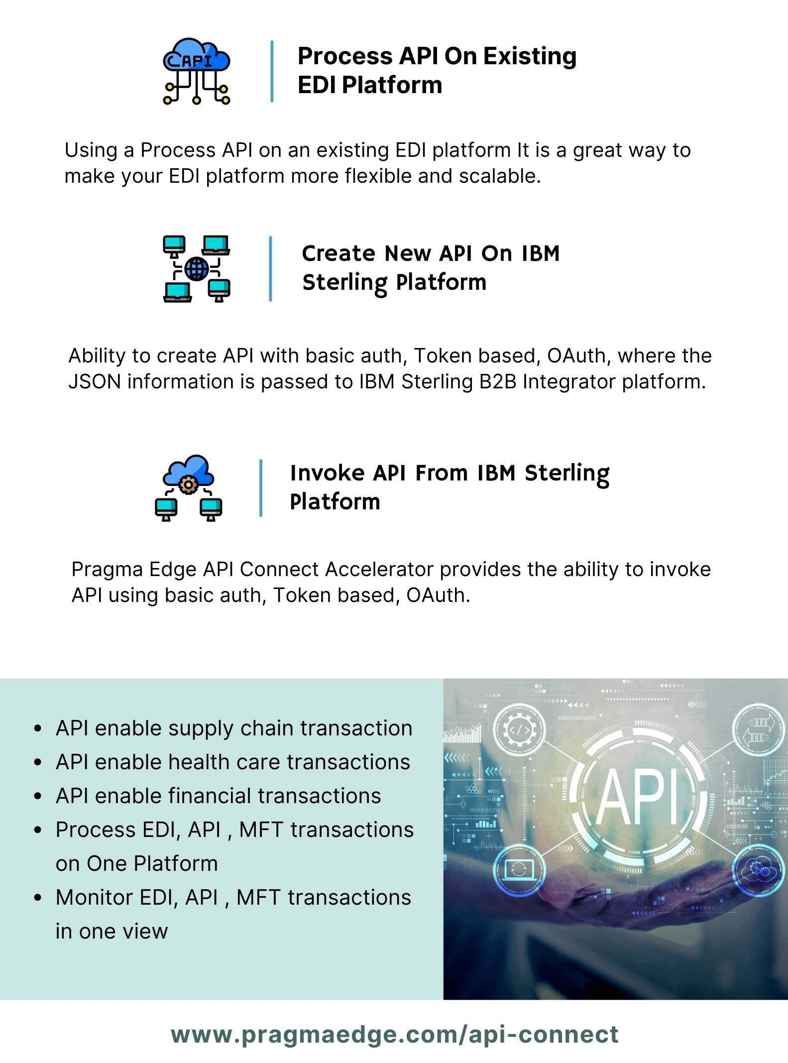 API, API Connect, Sterling api connect, B2B, Sterling Integrator, Sterling B2B Integraor,