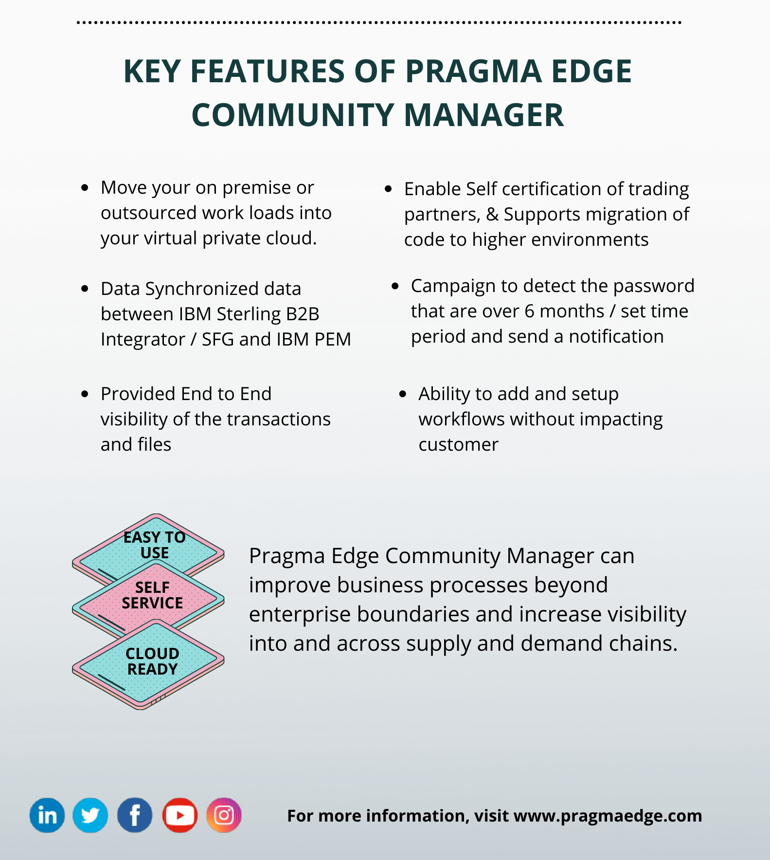 PCM Design, Pragma edge community-manager, onboarding, IBM, Cloud Ready, Automation, Pragmaedge, Community manager, PCM,