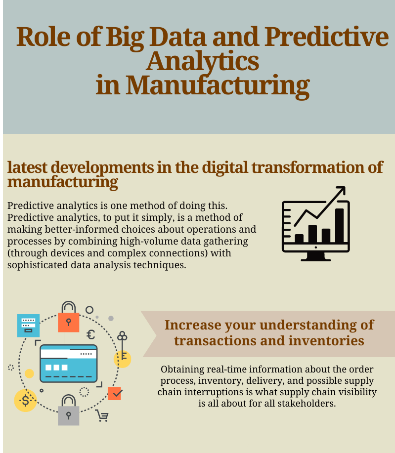 Big data, hadoop, analytics, manufacturing, pragmaedge, big data analytics,