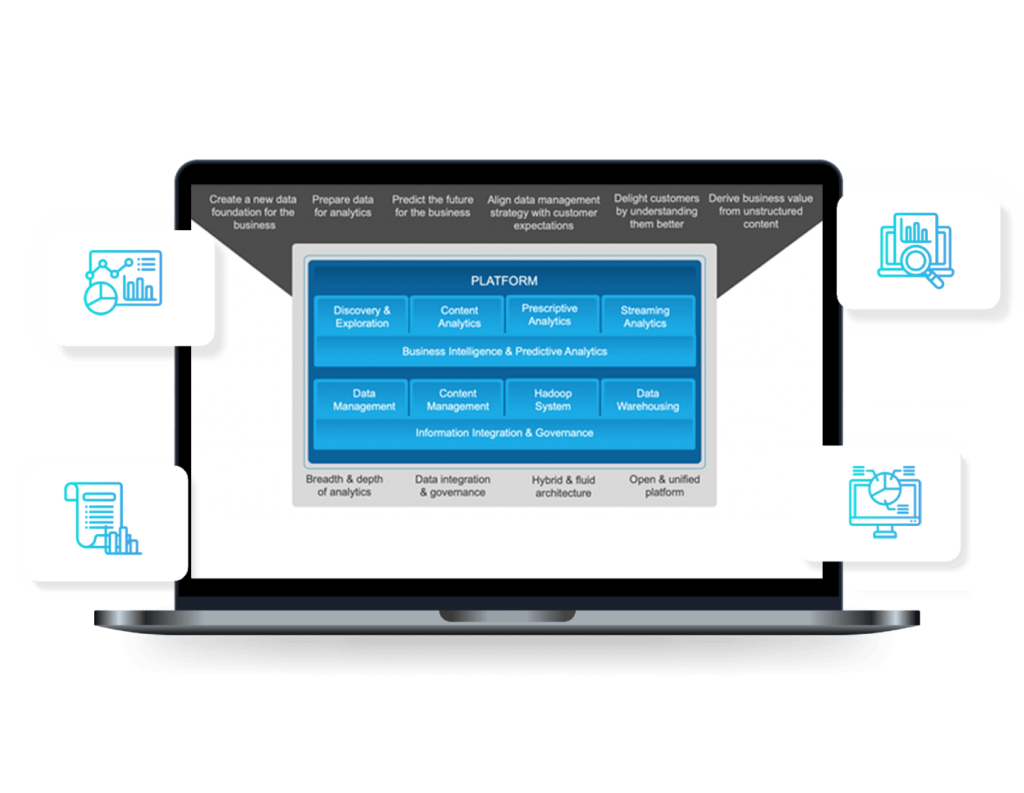 IBM, Data Processing, Machine Learning, Pragama Edge, PragmaEdge,