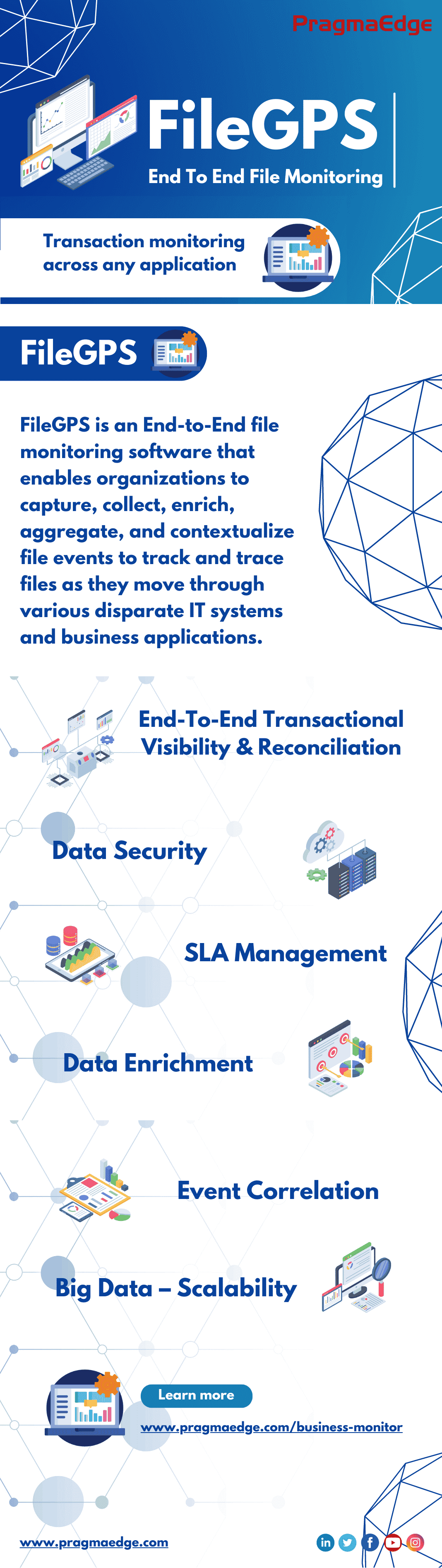 End-to-End-Flow-visibility, Filegps, SaaS, Business Monitor, IBM, Data Processing, Machine Learning, Pragama Edge, PragmaEdge,