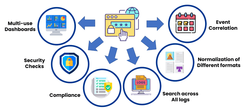 Security, log monitoring, log management, pragmaedge, pragma edge, advantages, logs,