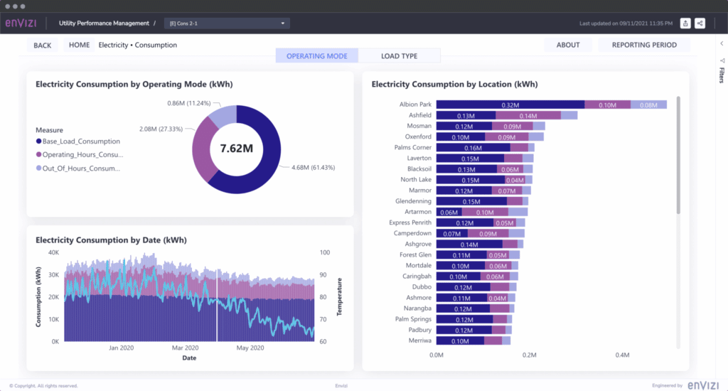IBM Envizi ESG Suite, managing your environment, single platform, Decarbonization