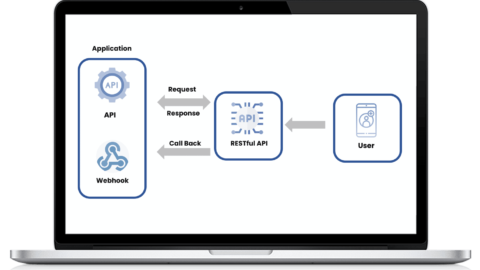 Webhooks, webhook, pragmaedge, pragma edge, lightweight solution, API, Event driven API,