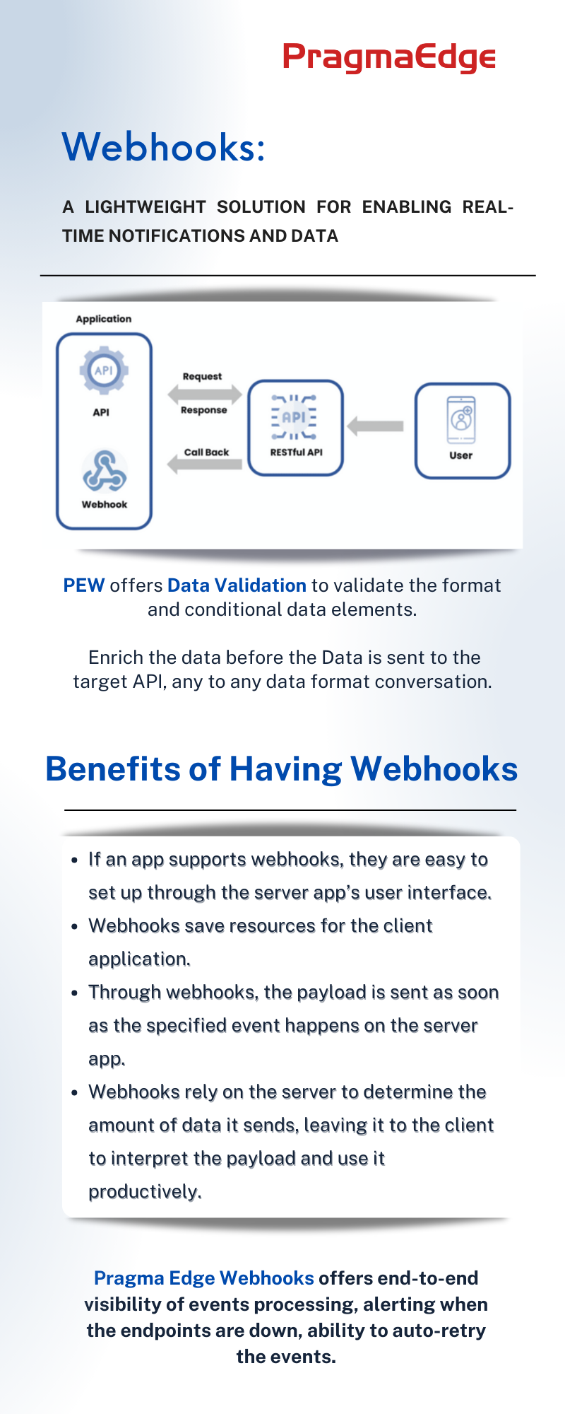 pragmaedge, PragmaEdge webhooks inographic,